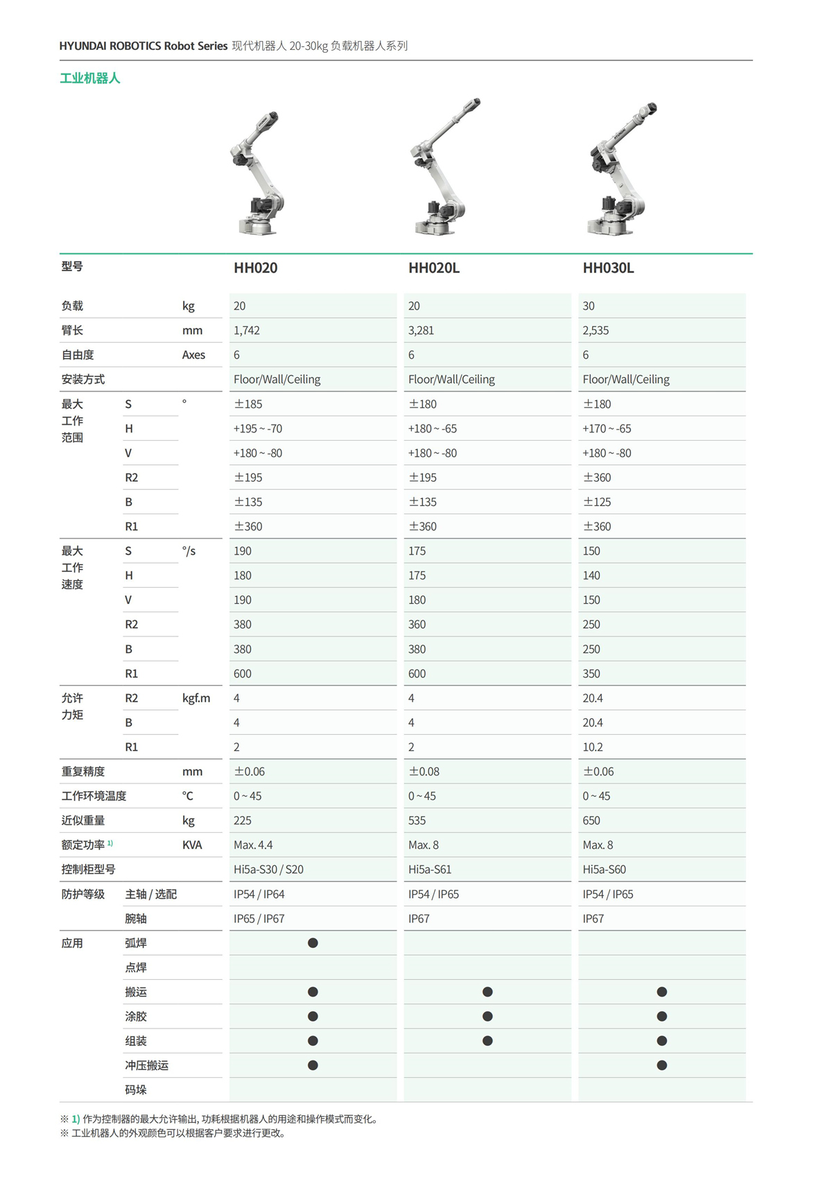 負載20-30kg機器人_07.jpg