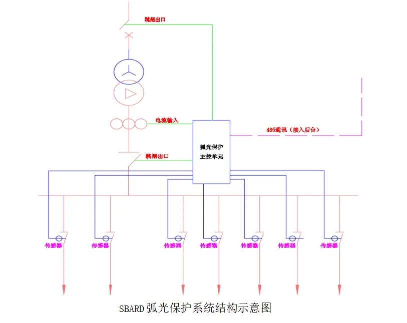 電弧光結(jié)構(gòu)示意圖.png