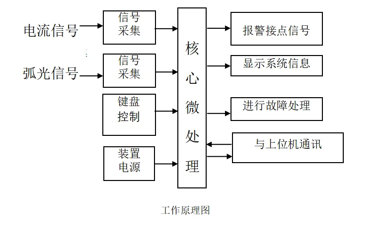 電弧光工作原理圖.png