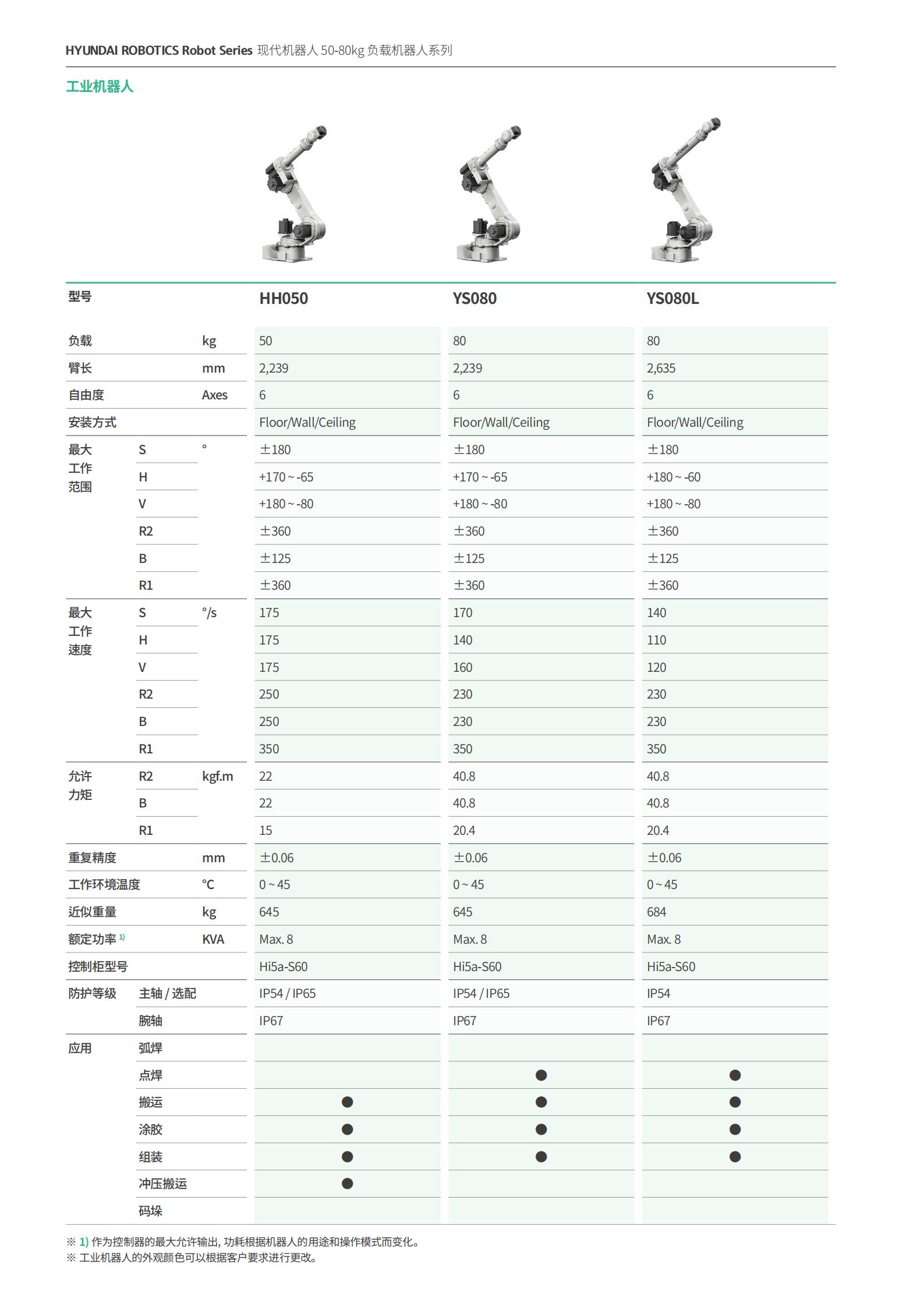 負載50-80kg機器人_07.jpg
