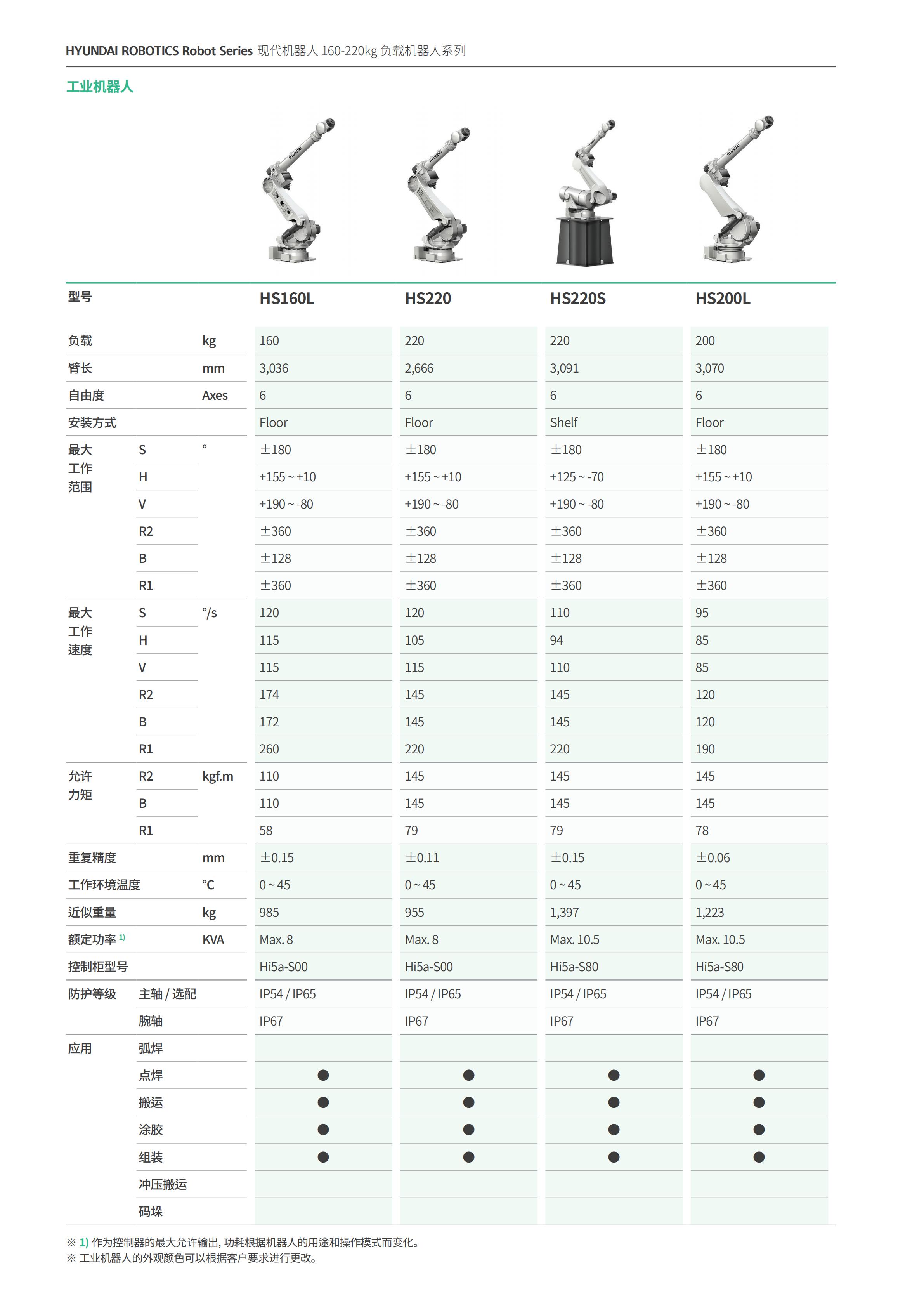 負載160-220kg機器人_09.jpg