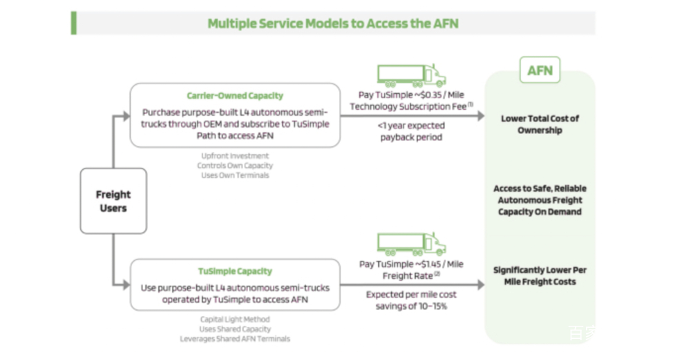 图森未来的上市未来，真的来了吗？