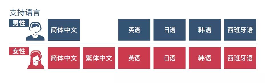 GT2512寬屏