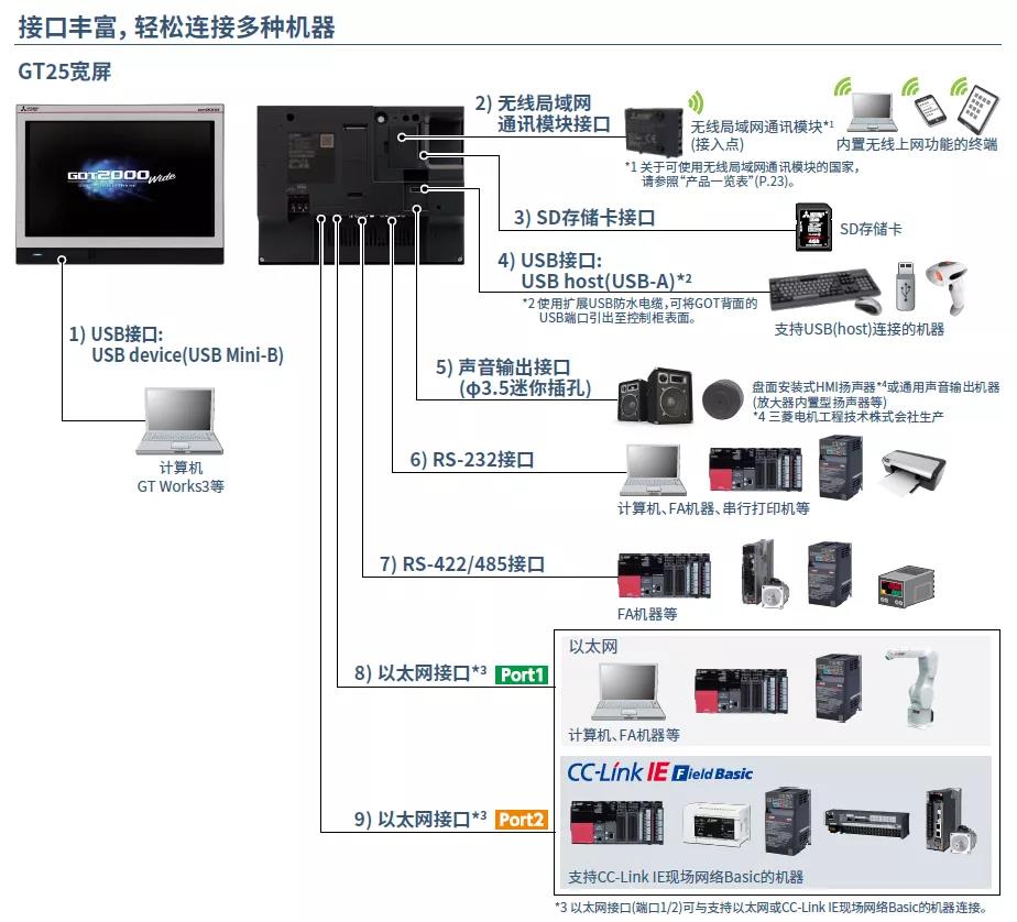GT2512寬屏