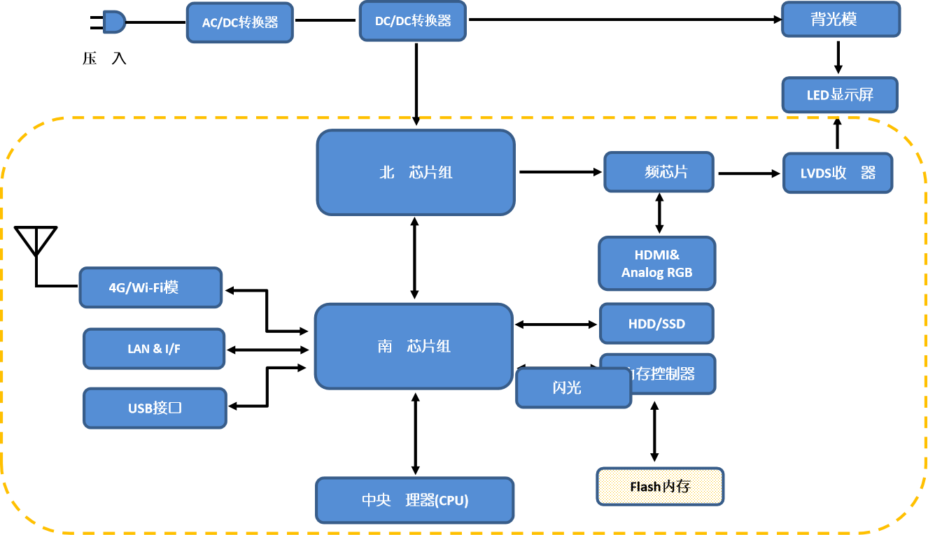 筆記本電腦系統(tǒng)圖.png