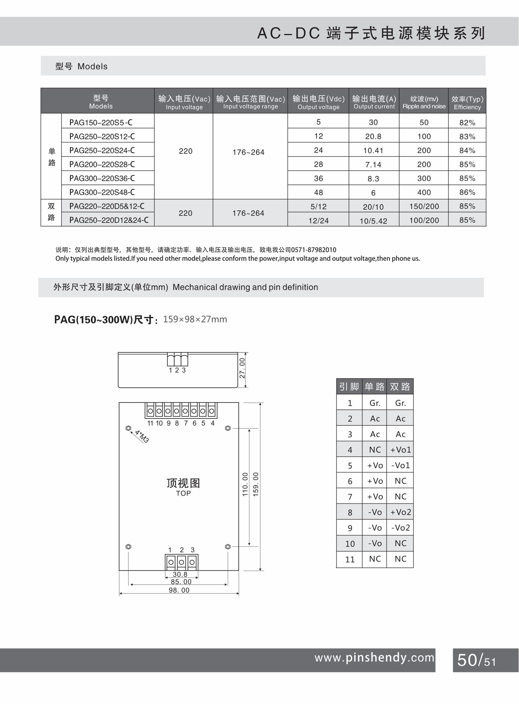 53 ACDC端子式150~300W PAG系列2-2_00.jpg