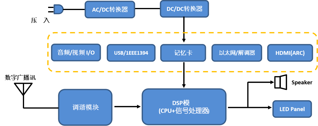 LED TV系統(tǒng)圖.png