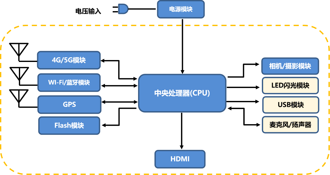 3C-平板計(jì)算機(jī)系統(tǒng)圖.png