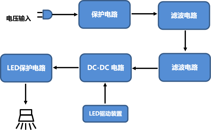 LED 照明系統(tǒng)圖.png