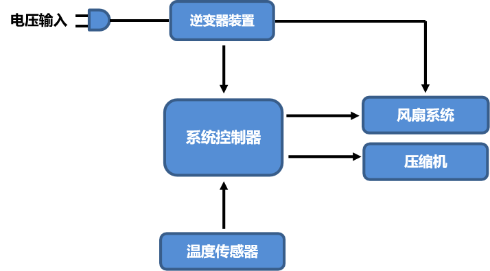 白電-冰箱系統(tǒng)圖.png