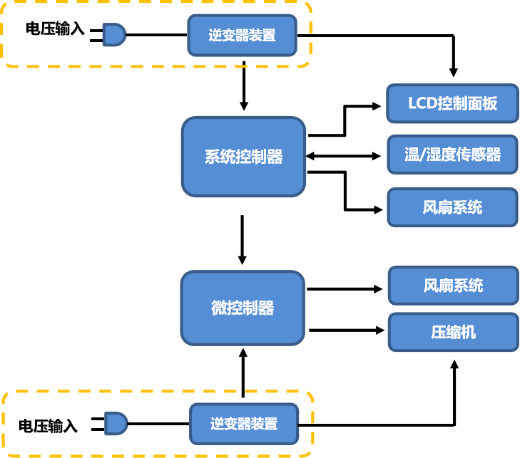 白電-空調(diào)機(jī)系統(tǒng)圖.png