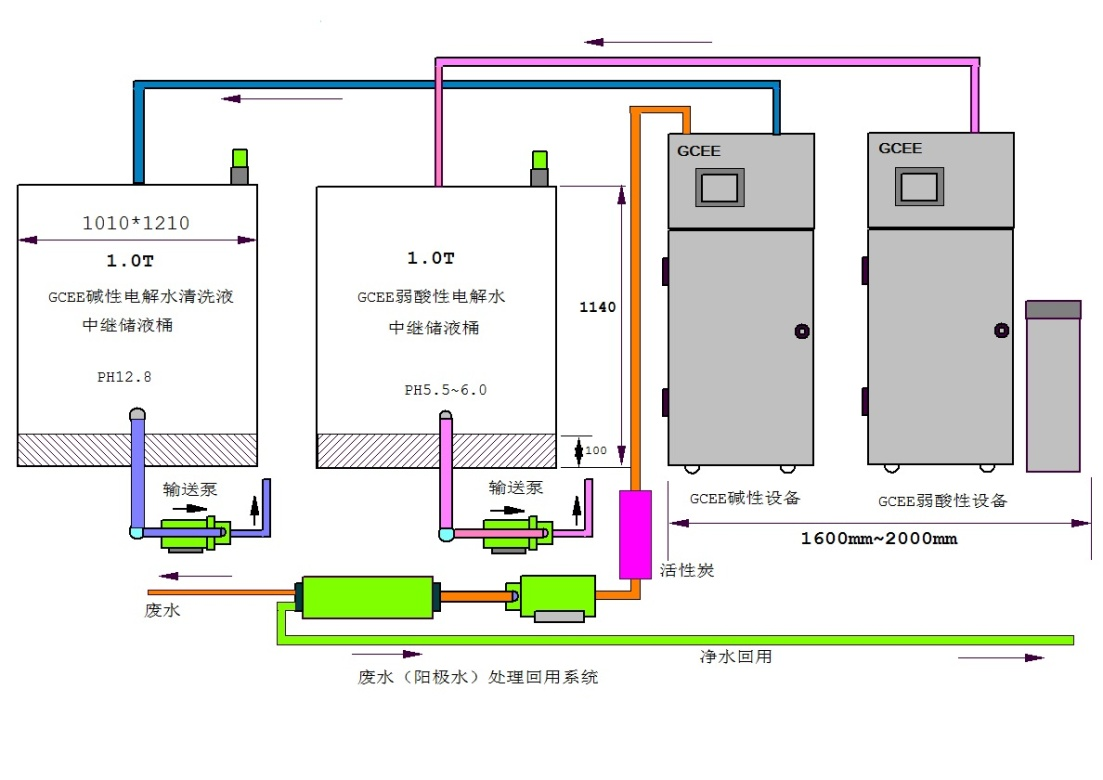 堿性電解清洗液