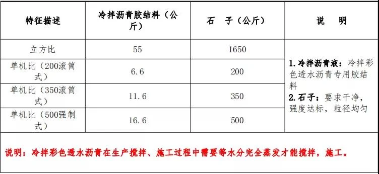 石子與膠水的配比