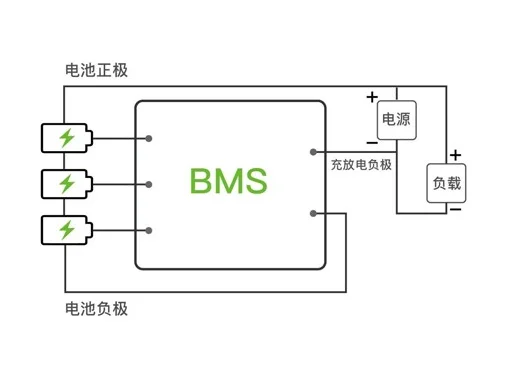 電池BMS系統(tǒng)激光焊接