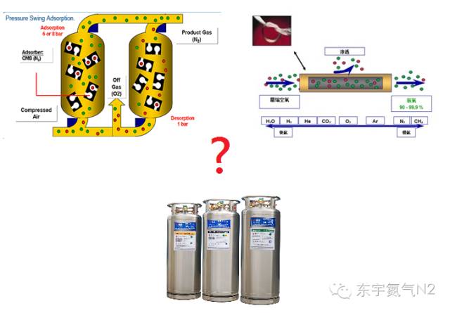到底膜式好?變壓吸附式好?