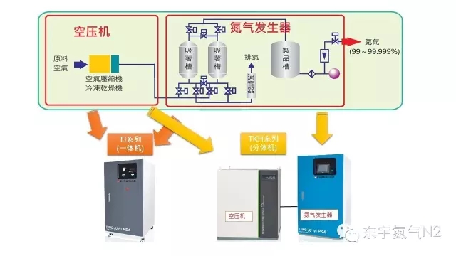 LCMS 專用氮?dú)獍l(fā)生器