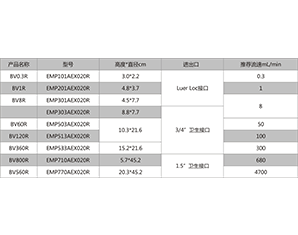 3M深層過濾膜