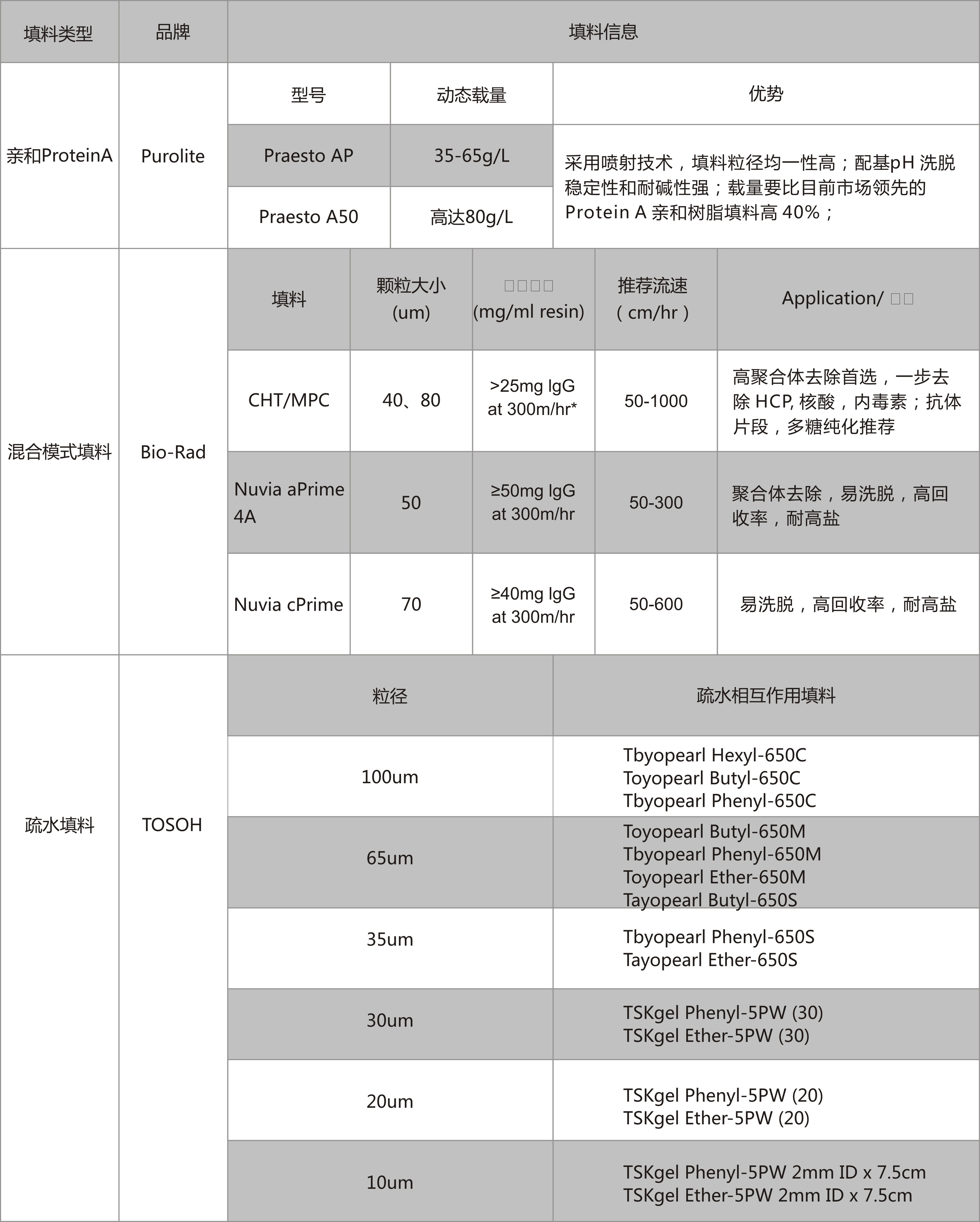 1 層析填料.jpg