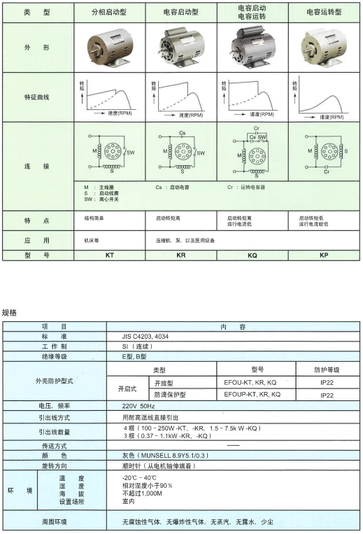日立單相馬達(dá)