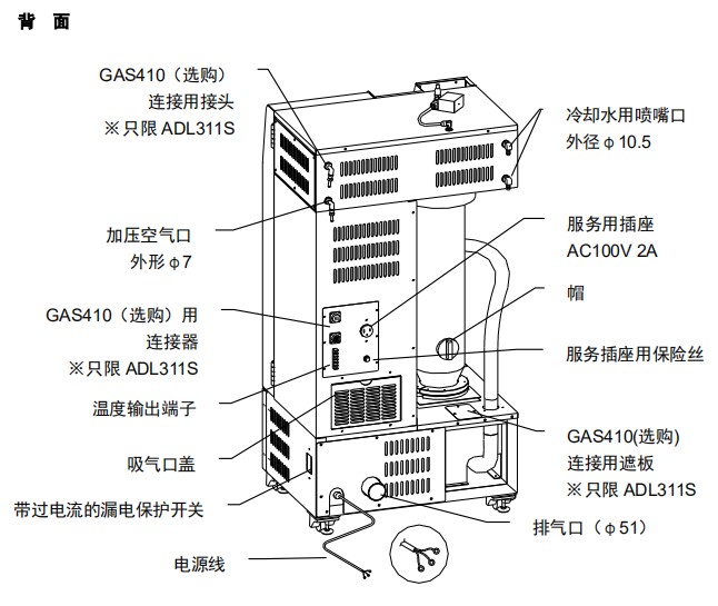 ADL311本體各部位名稱-2.JPG