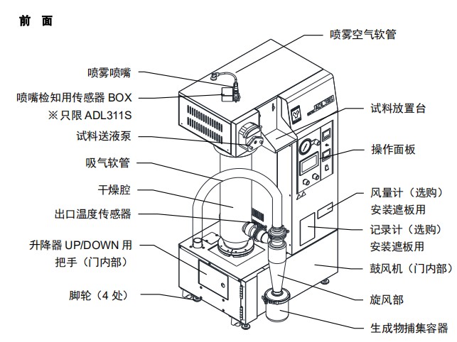 ADL311本體各部位名稱-1.JPG