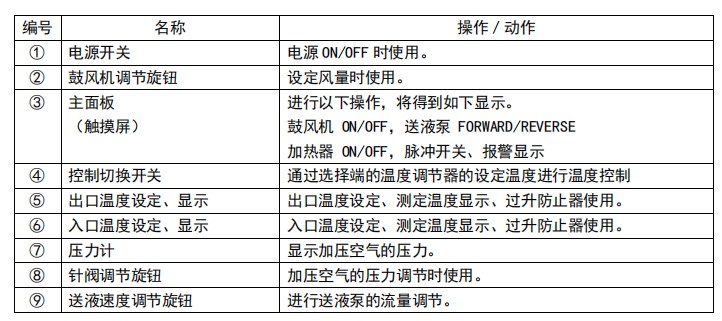 ADL311操作面板名稱及功能-2.JPG
