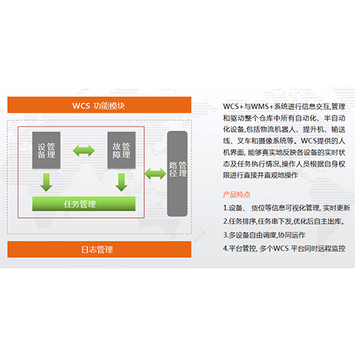 WCS軟件