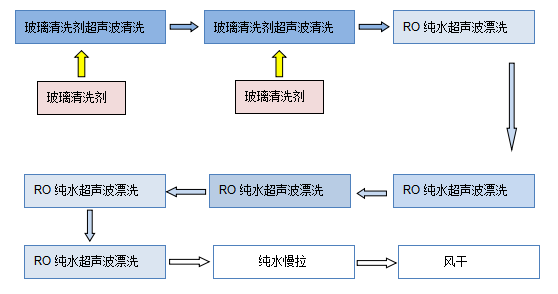 堿性電解清洗液