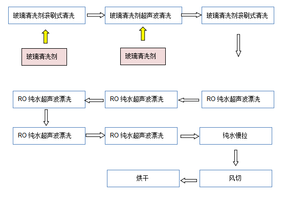 堿性電解清洗液