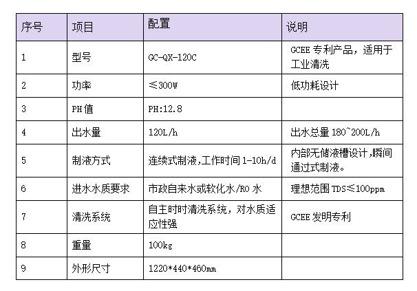 堿性電解清洗液