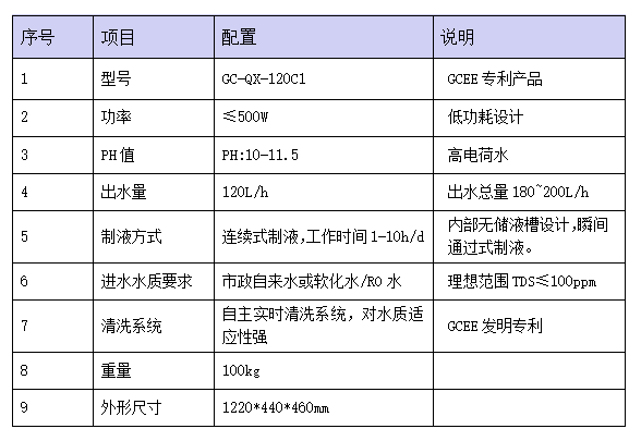 堿性電解清洗液