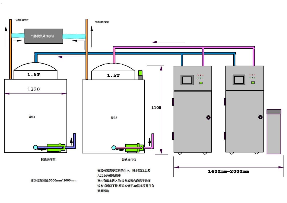 堿性電解清洗液