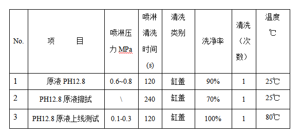 堿性電解清洗液