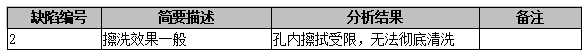 堿性電解清洗液