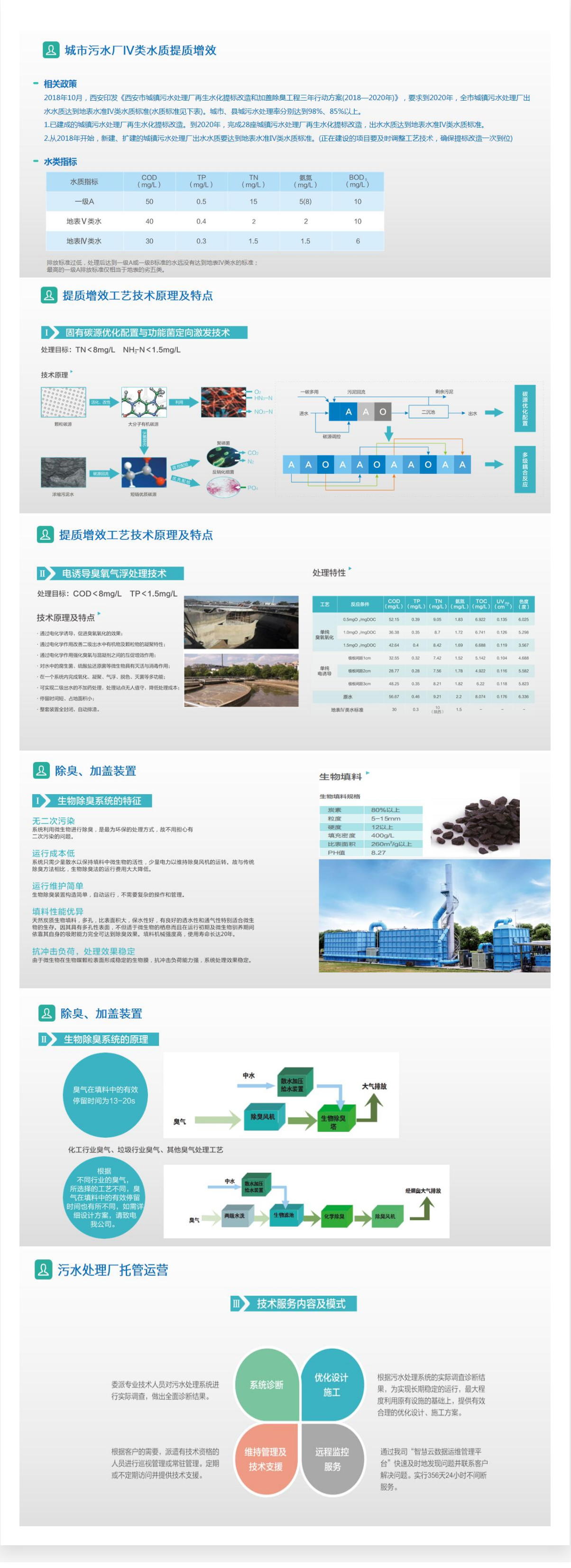 市政污水處理
