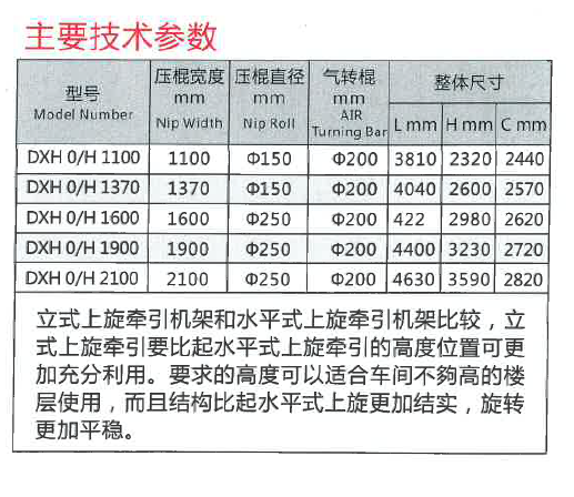 立式上旋轉(zhuǎn)機架02.png