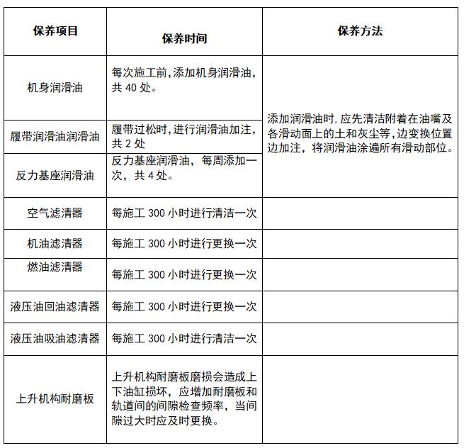 常規(guī)保養(yǎng).jpg