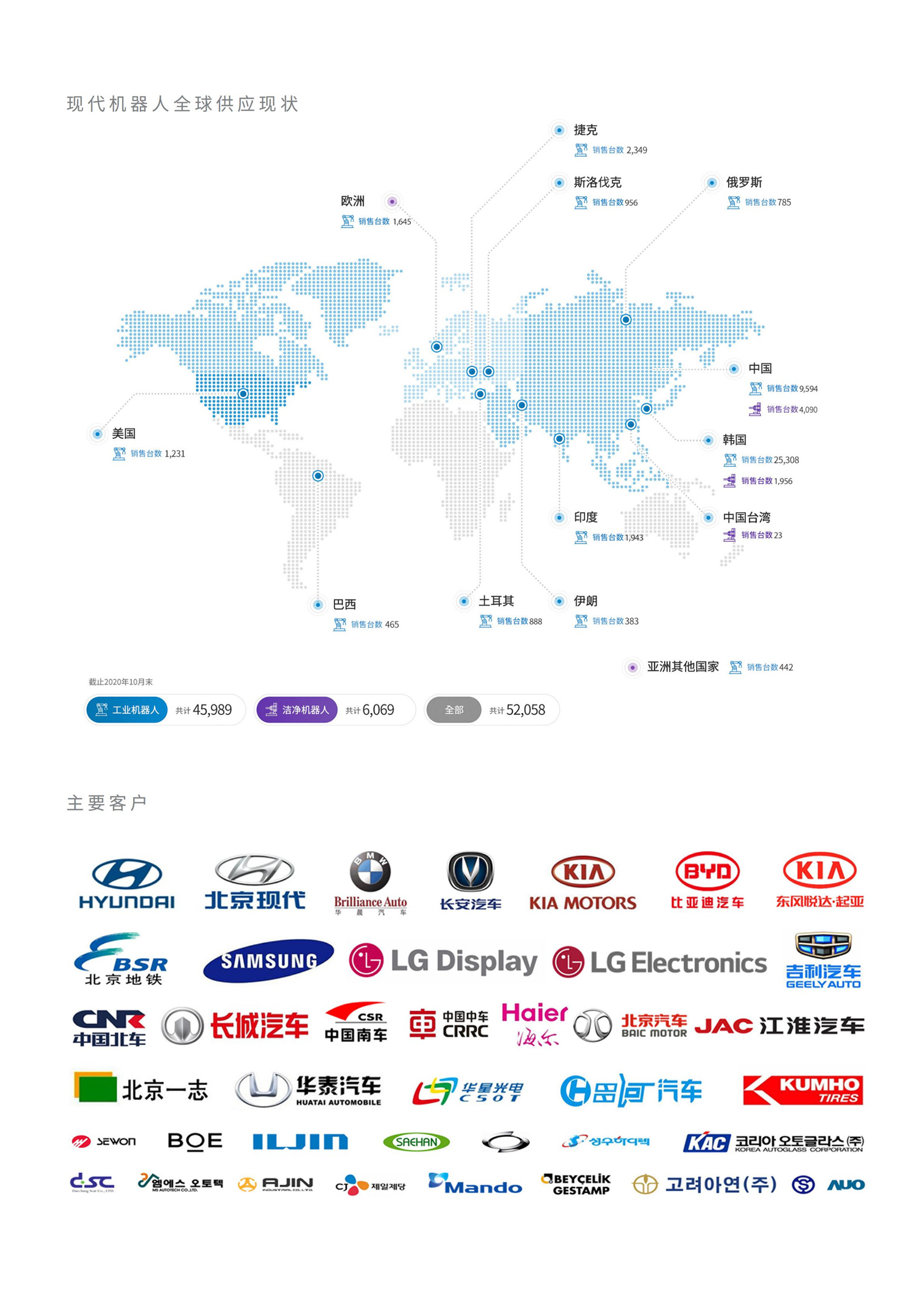 2020_現代機器人工業機器人產品目錄(C) 20201113-單頁形式_02.jpg