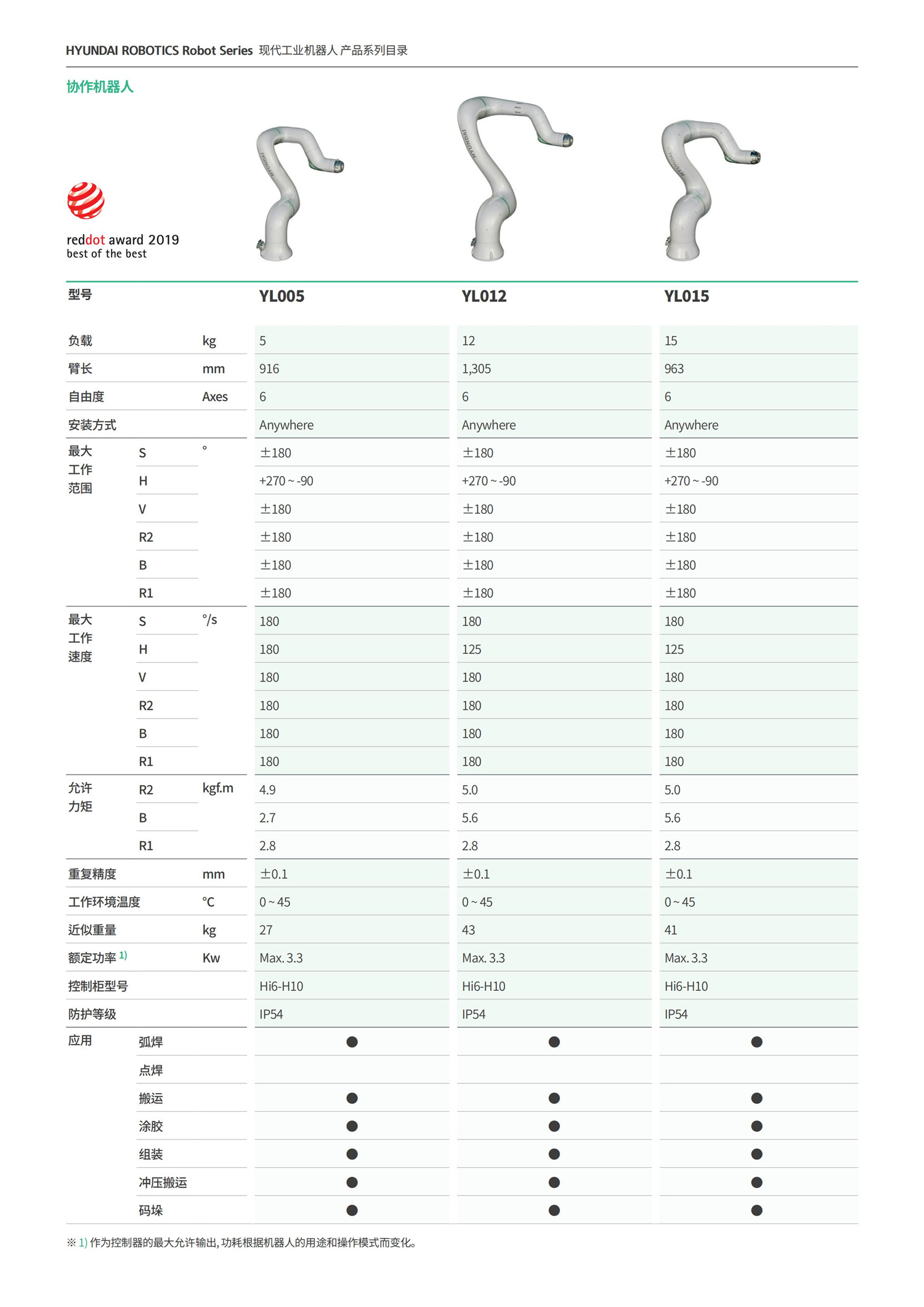 2020_現代機器人工業機器人產品目錄(C) 20201113-單頁形式_04.jpg