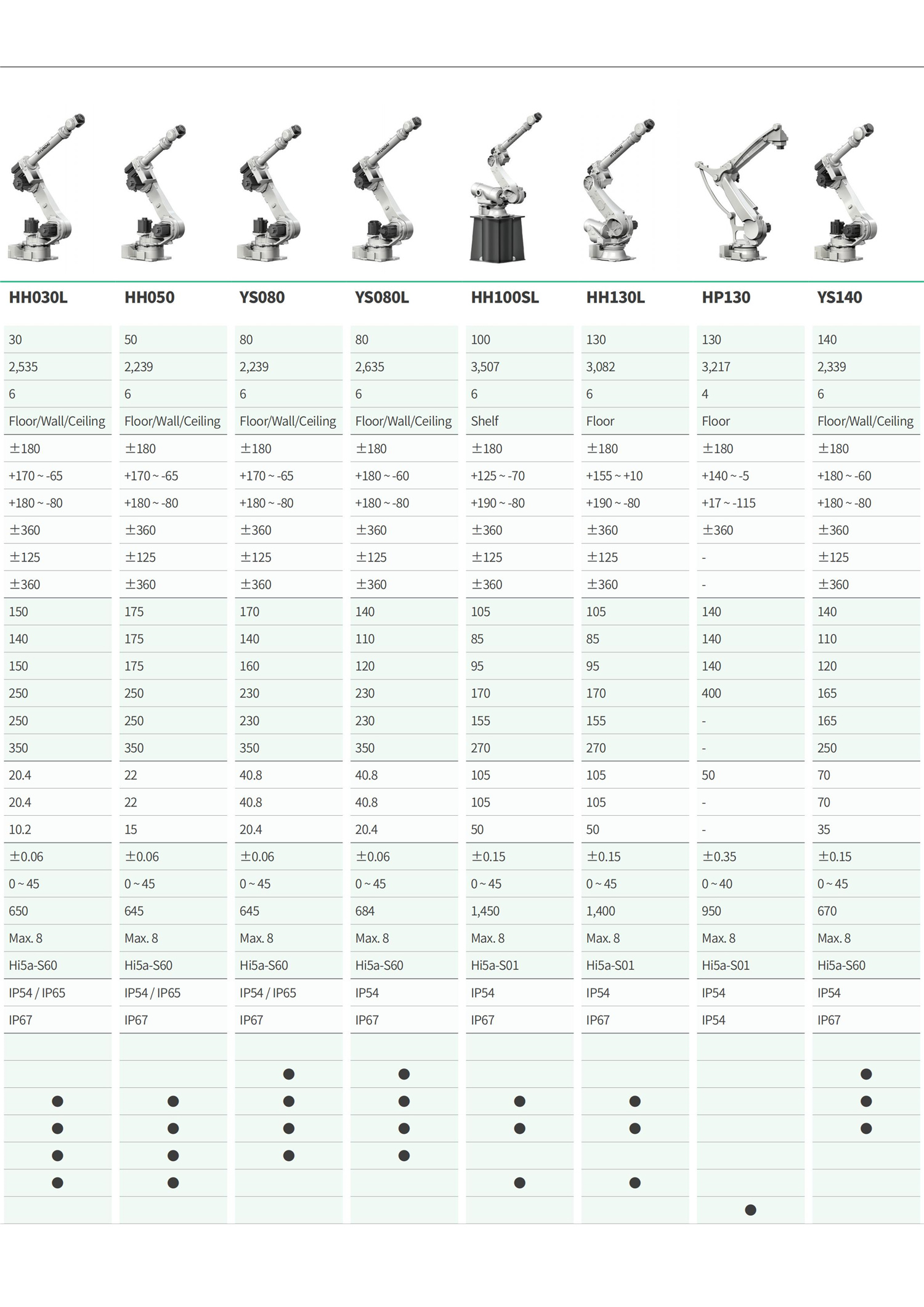 2020_現代機器人工業機器人產品目錄(C) 20201113-單頁形式_06.jpg