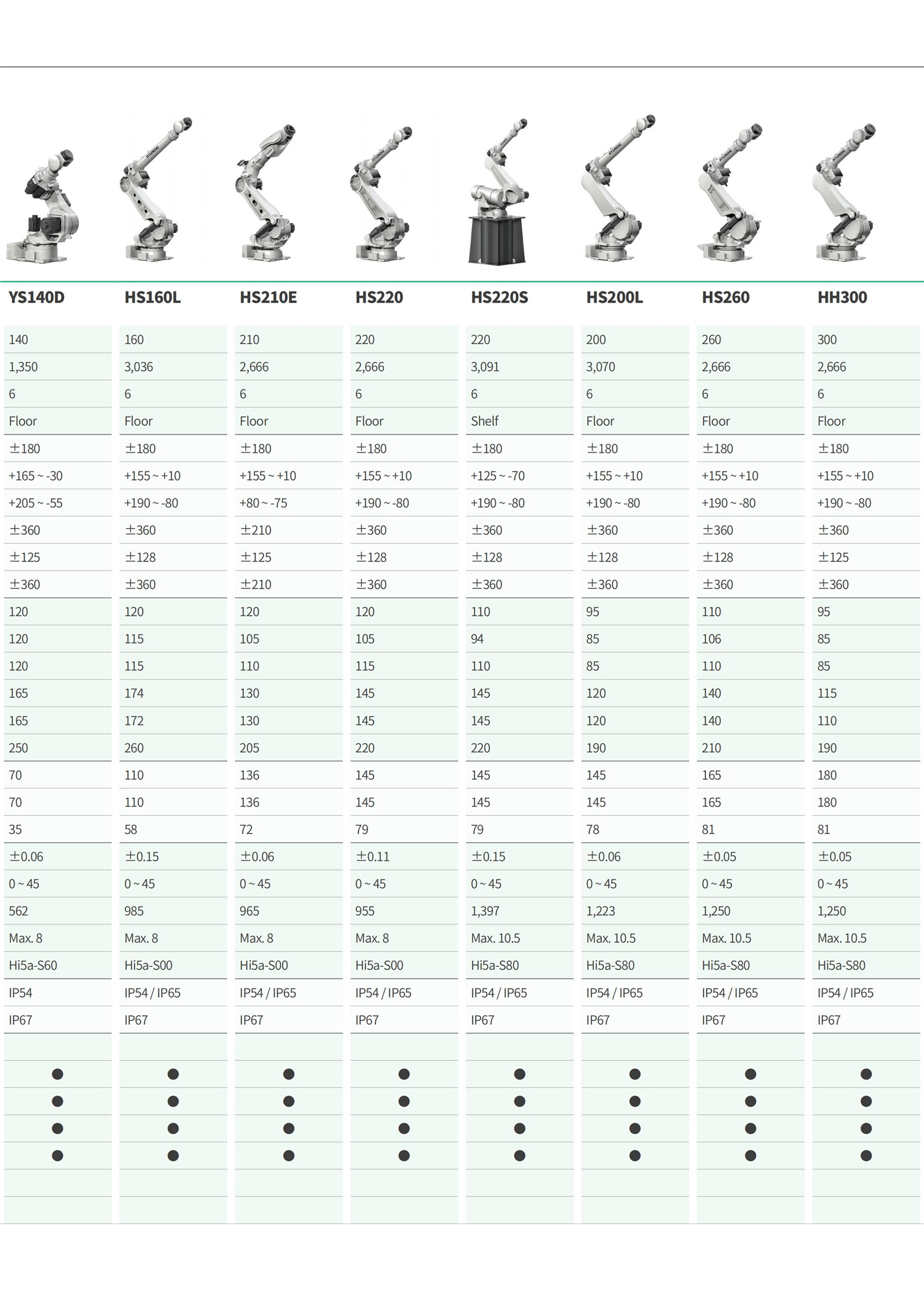 2020_現代機器人工業機器人產品目錄(C) 20201113-單頁形式_07.jpg