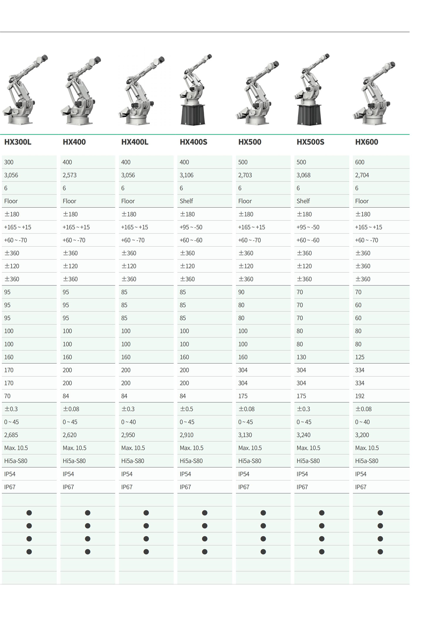 2020_現代機器人工業機器人產品目錄(C) 20201113-單頁形式_08.jpg