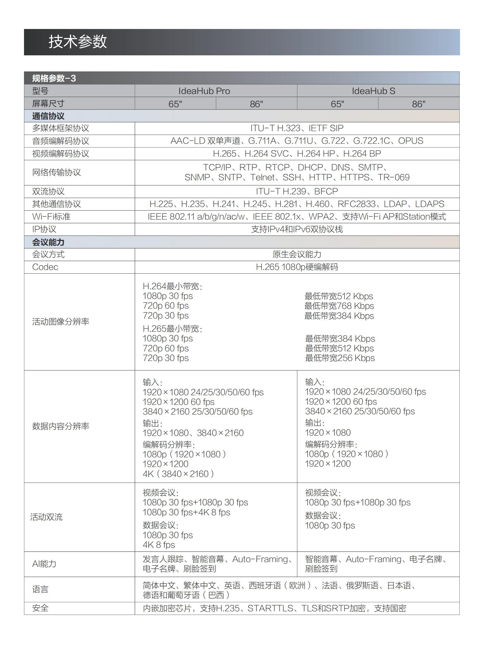 華為IdeaHub Pro & IdeaHub S企業(yè)智慧屏彩頁-閱讀版 20200609_06.jpg