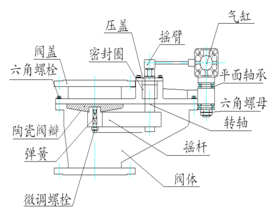 陶瓷擺動閥1.jpg 陶瓷擺動閥1.jpg