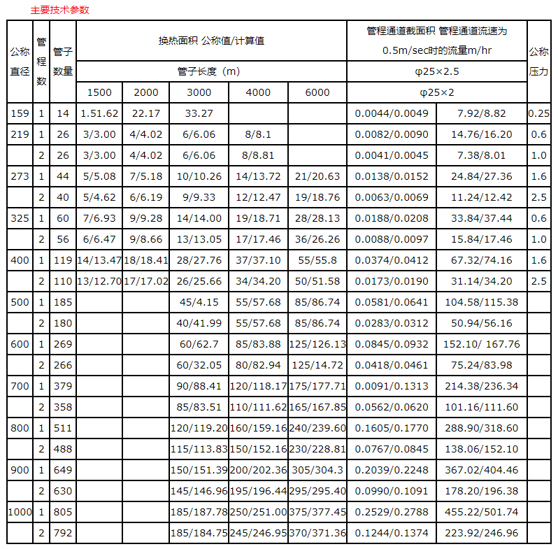 列管冷凝器 列管冷凝器