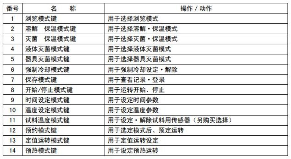操作面板-2.jpg