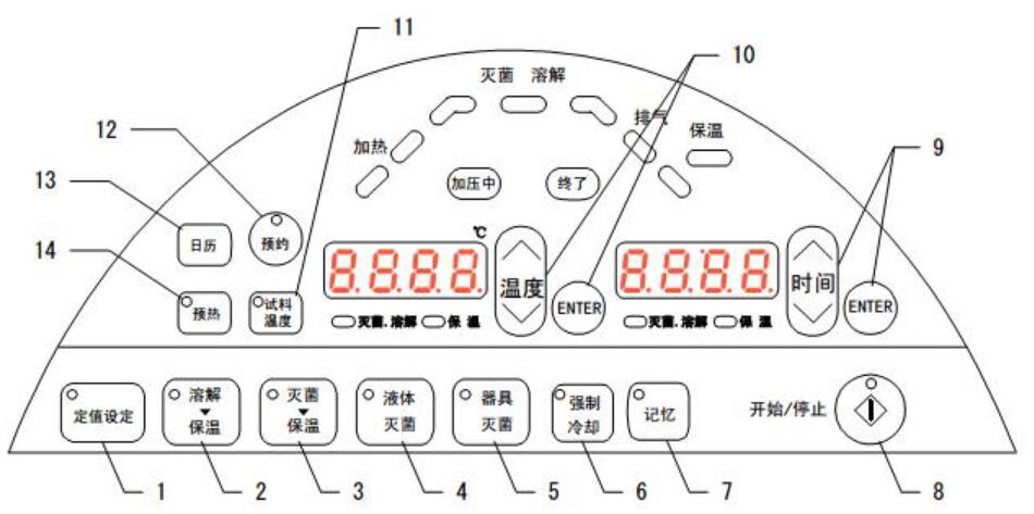 操作面板-1.jpg