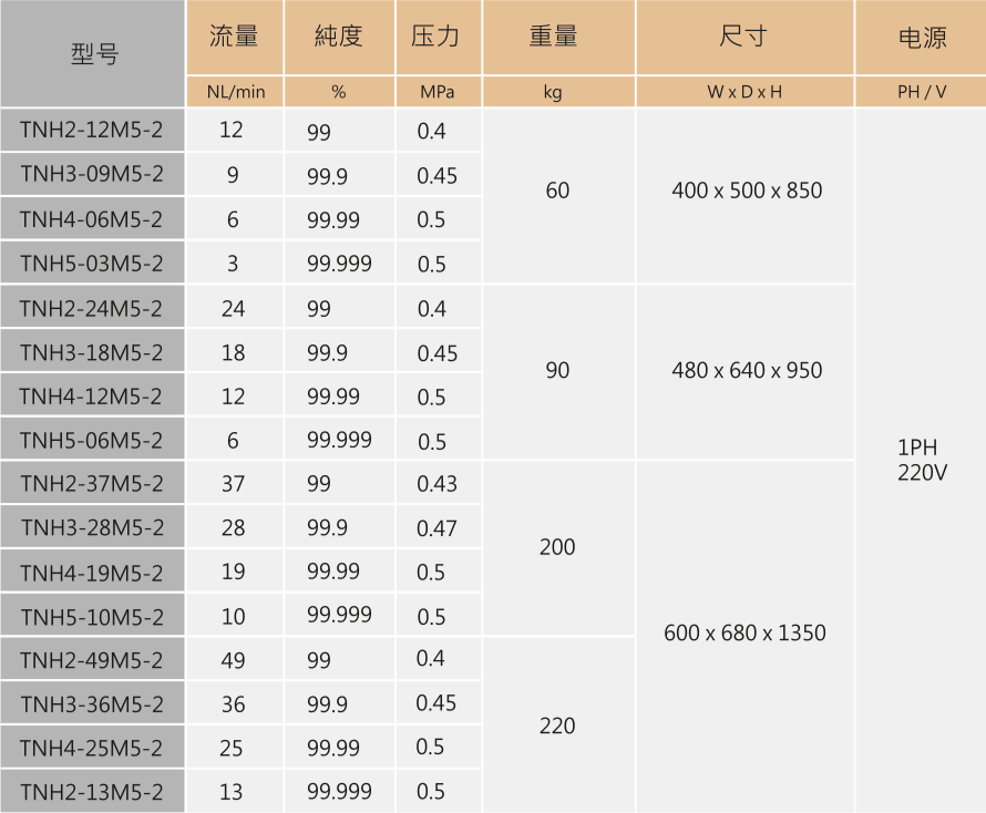 TNH-表.png