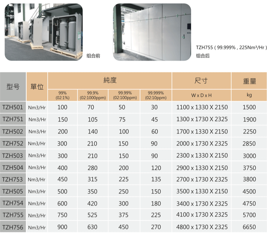 TZH制氮機