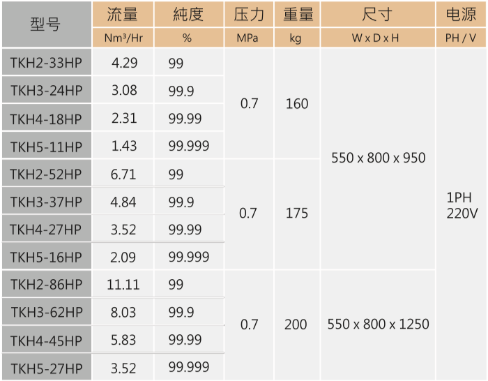 TKH-表.png